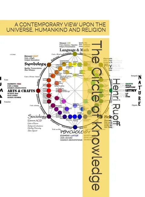 The Circle of Knowledge. - Hardcover